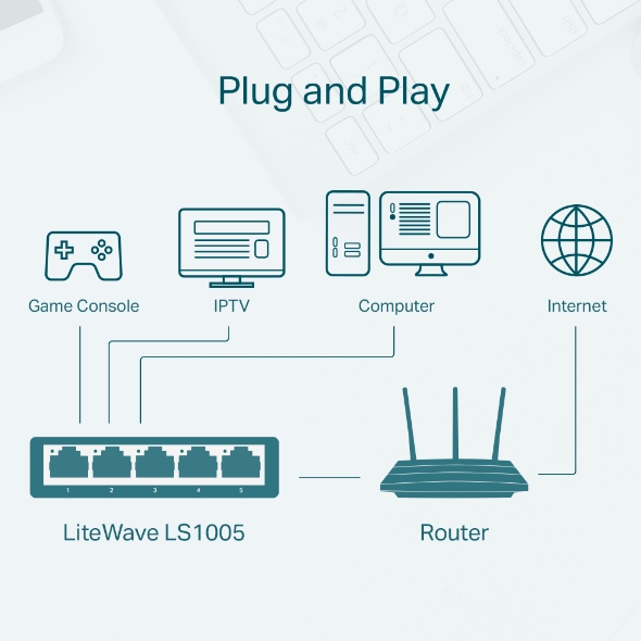 TP-LINK LS1005 5-Port 10/100Mbps Switch